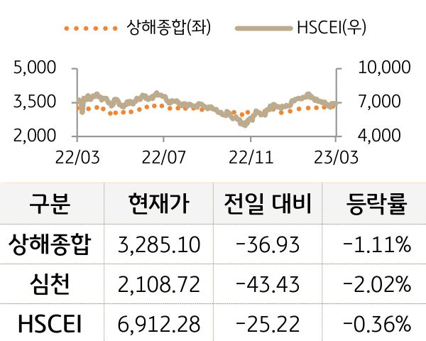 중국 증시(본토/홍콩)