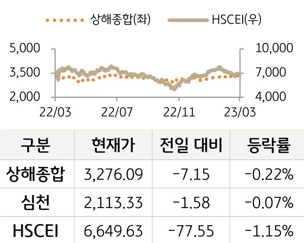 중국 증시(본토/홍콩)