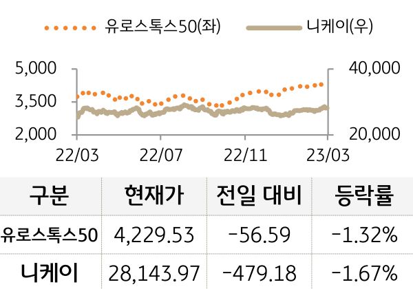 선진 증시(유럽/일본)