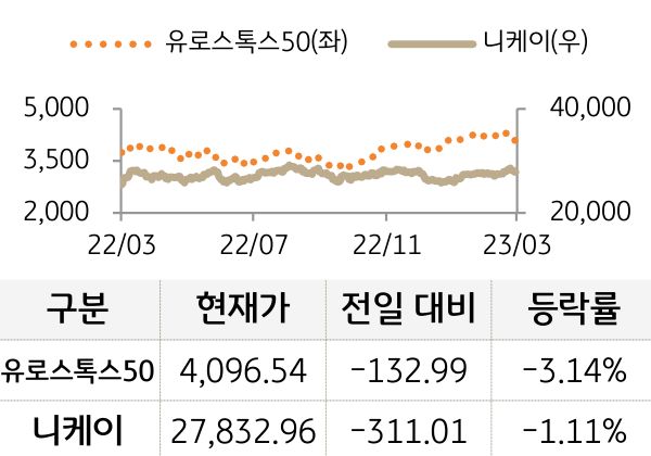 선진 증시(유럽/일본)