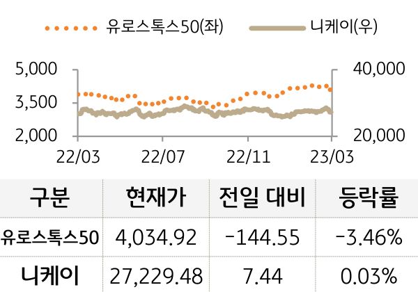 선진 증시(유럽/일본)