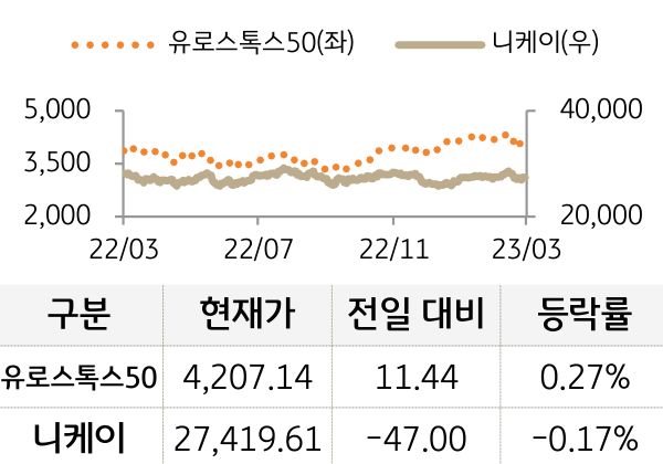 선진 증시(유럽/일본)