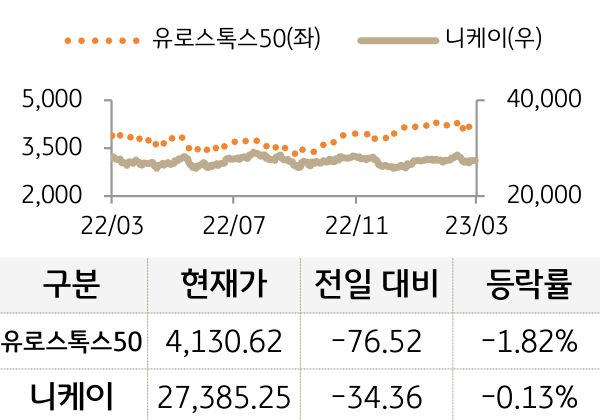 선진 증시(유럽/일본)