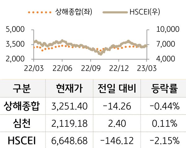 중국 증시(본토/홍콩)