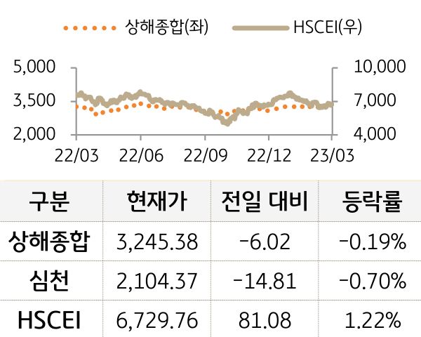 중국 증시(본토/홍콩)