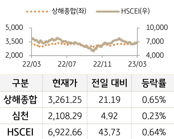 중국 증시(본토/홍콩)