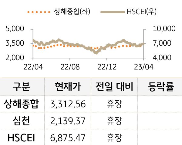 중국 증시(본토/홍콩)
