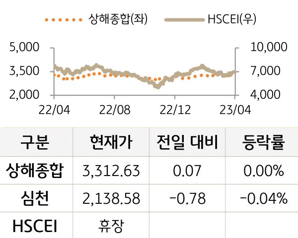 중국 증시(본토/홍콩)