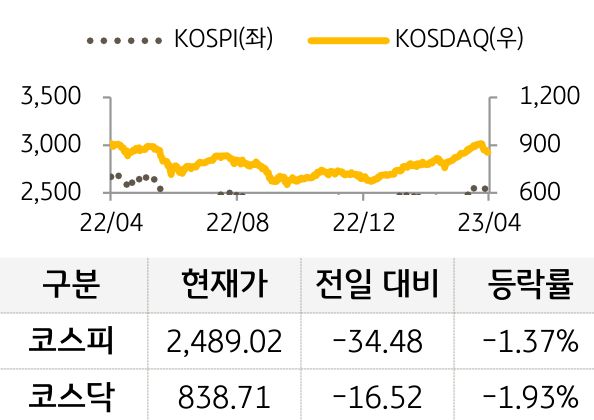 국내증시