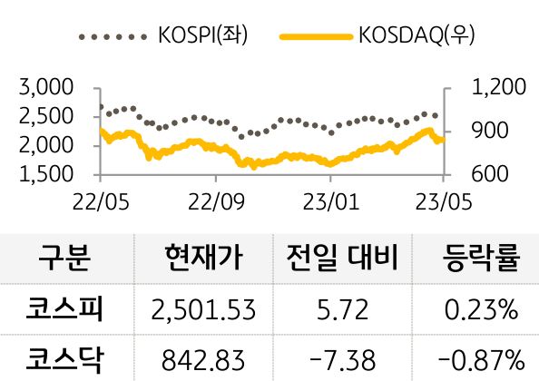 국내증시