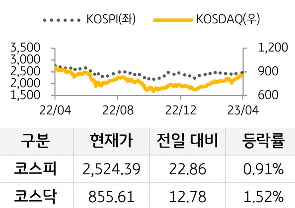 국내증시