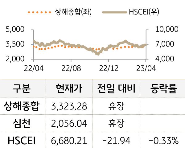 중국 증시(본토/홍콩)