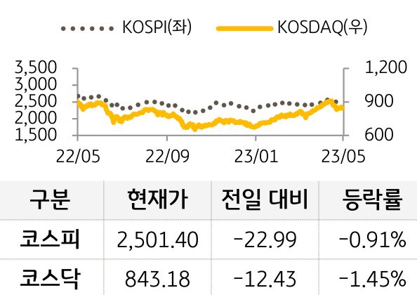 국내증시