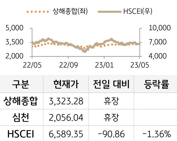 중국 증시(본토/홍콩)
