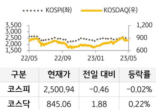 국내증시