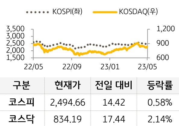 국내증시