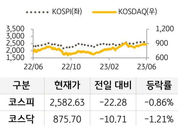 국내증시