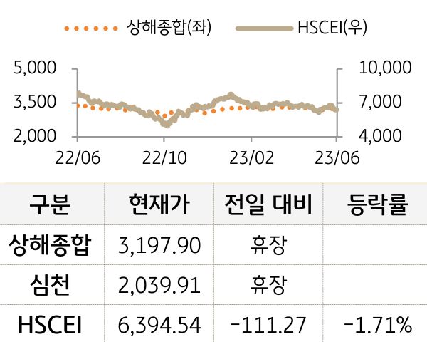 중국 증시(본토/홍콩)