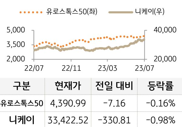 선진 증시(유럽/일본)