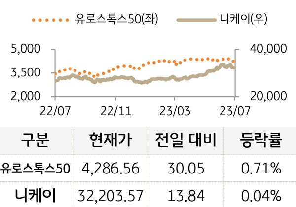선진 증시(유럽/일본)