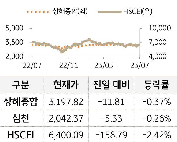 중국 증시(본토/홍콩)