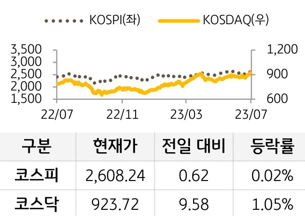 국내증시