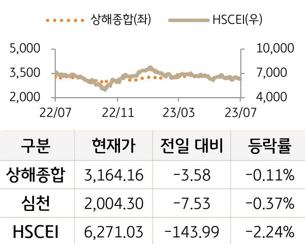 중국 증시(본토/홍콩)
