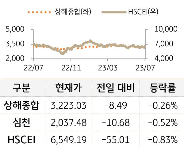 중국 증시(본토/홍콩)