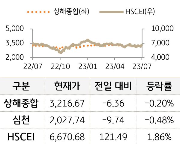 중국 증시(본토/홍콩)