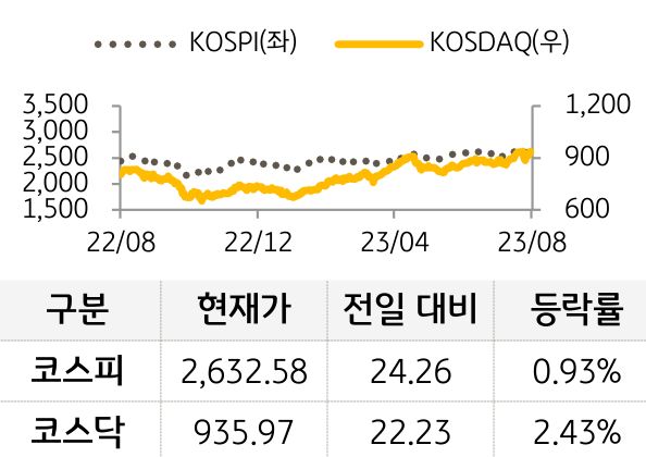 국내증시
