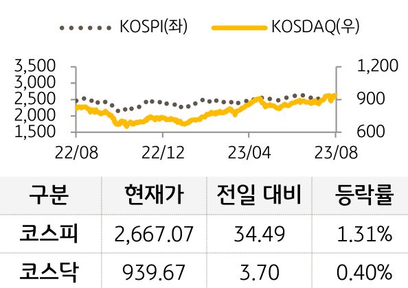국내증시