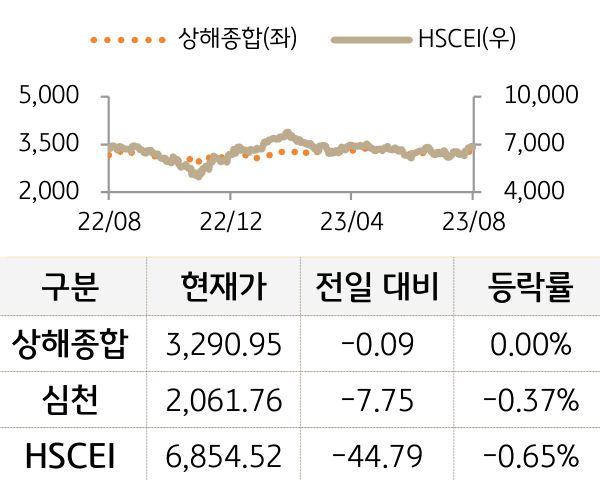 중국 증시(본토/홍콩)