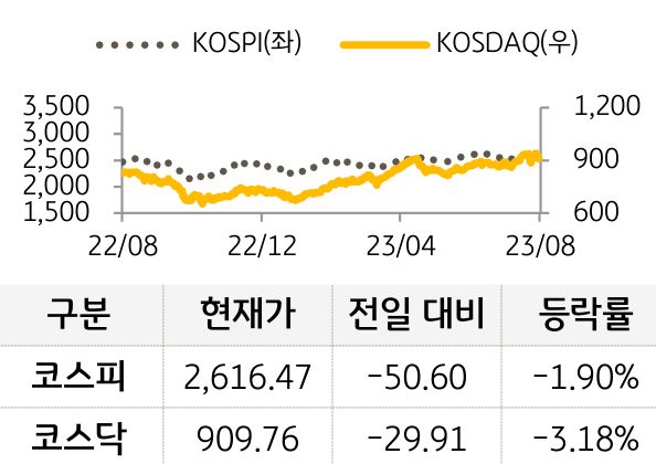 국내증시