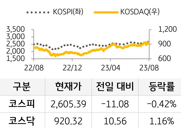 국내증시