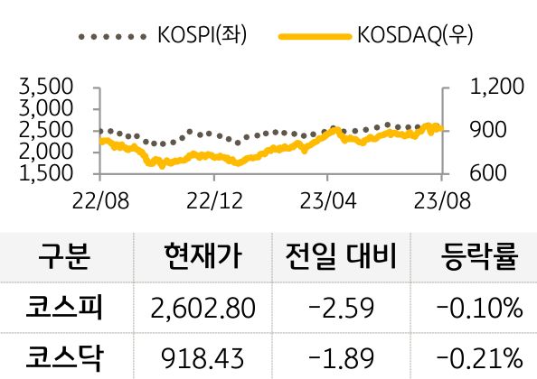 국내증시