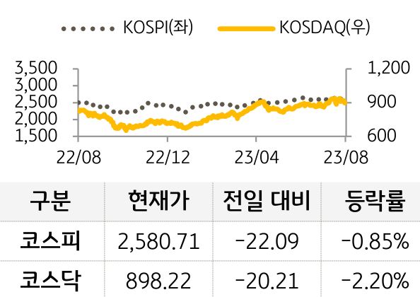 국내증시