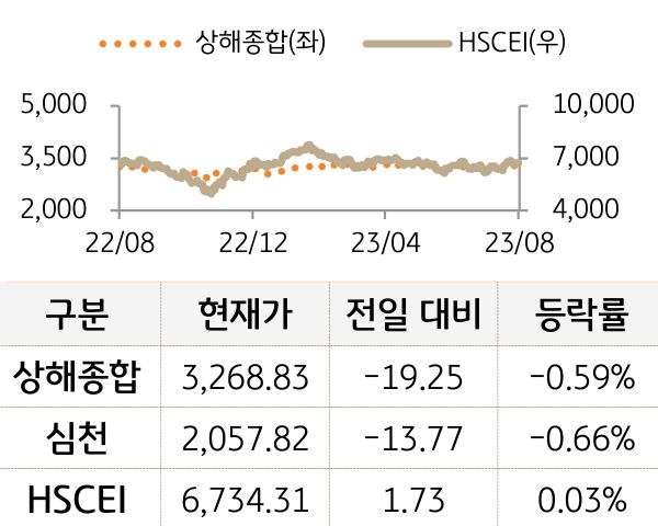 중국 증시(본토/홍콩)