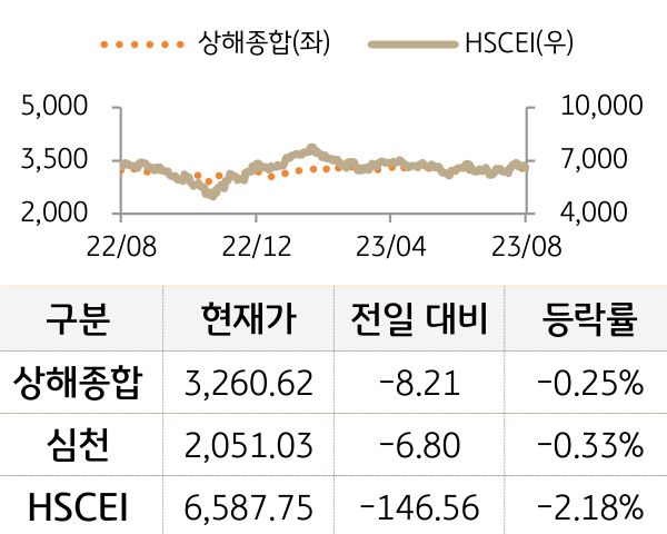 중국 증시(본토/홍콩)