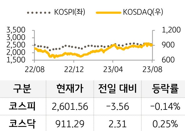 국내증시
