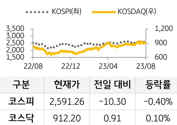 국내증시