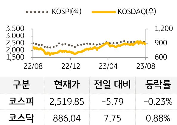 국내증시