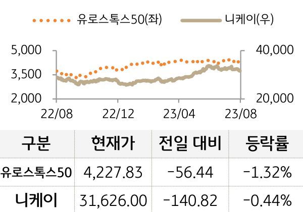 선진 증시(유럽/일본)