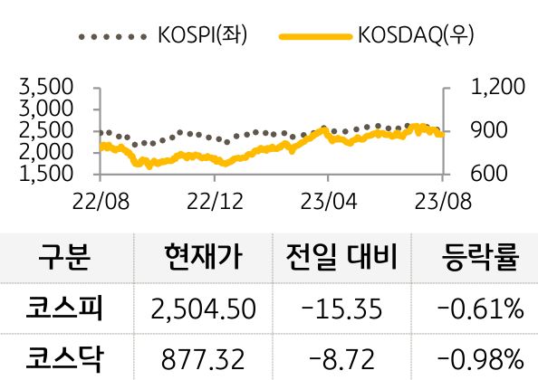 국내증시