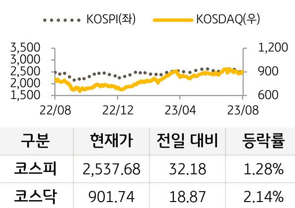 국내증시