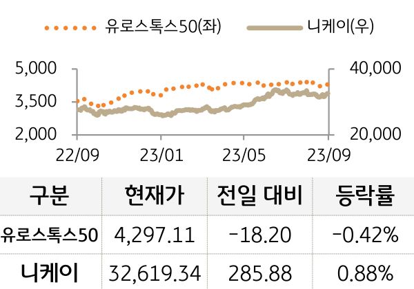 선진 증시(유럽/일본)