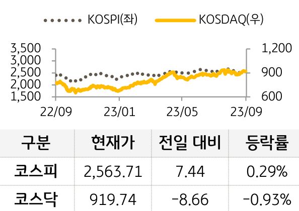 국내증시