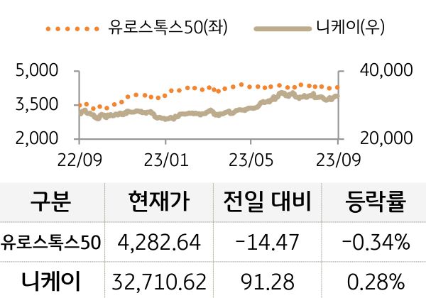 선진 증시(유럽/일본)