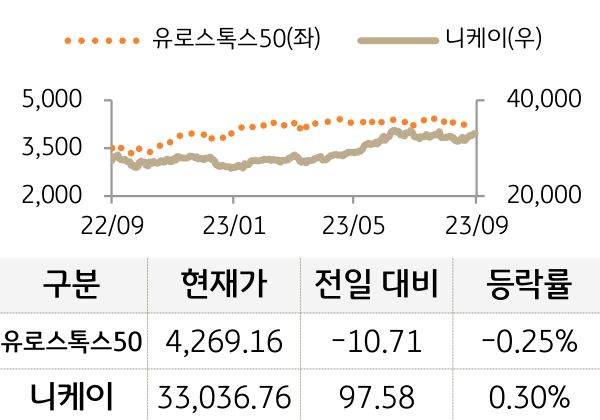 선진 증시(유럽/일본)