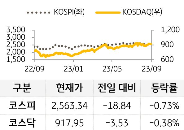 국내증시