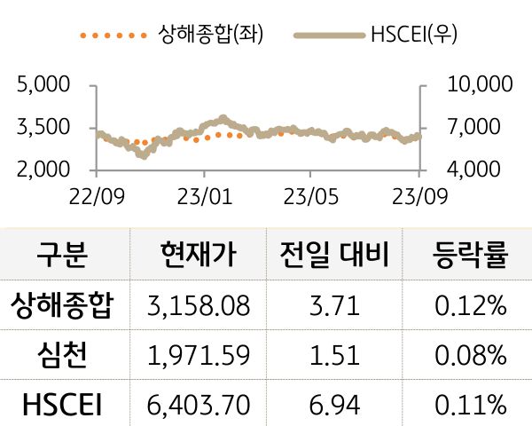 중국 증시(본토/홍콩)